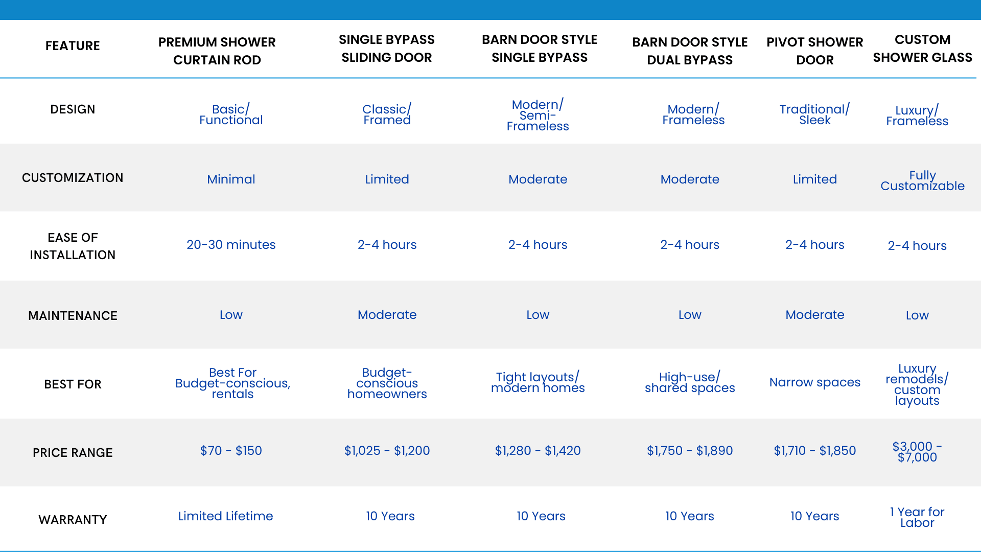 shower-enclosure-summary-table