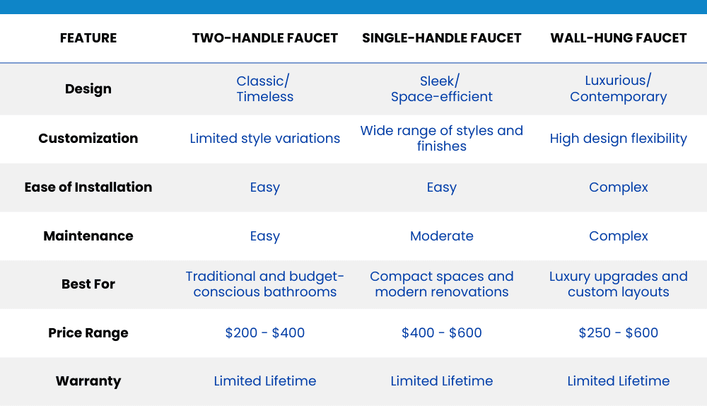basin-faucet-comparison-table