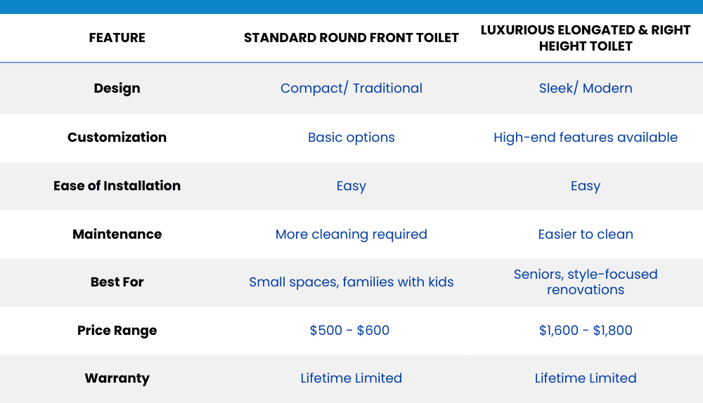 new-toilet-summary-table