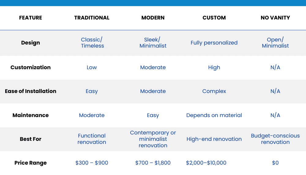 bytown-bath-vanity-summary-table