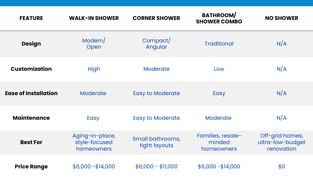 shower design