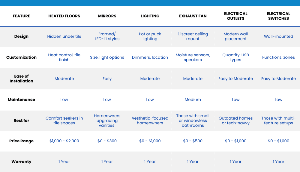 additional-options-summary-table