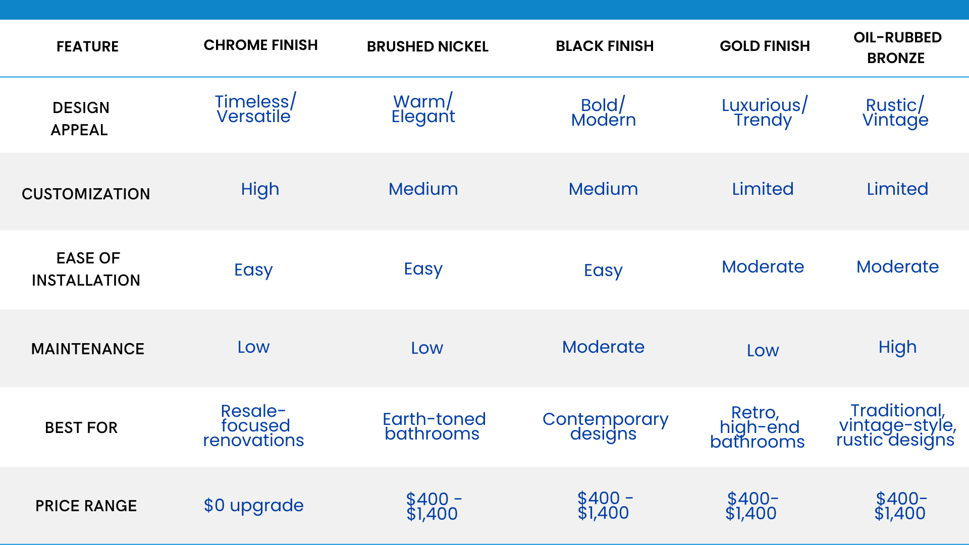 shower-finish-summary-table