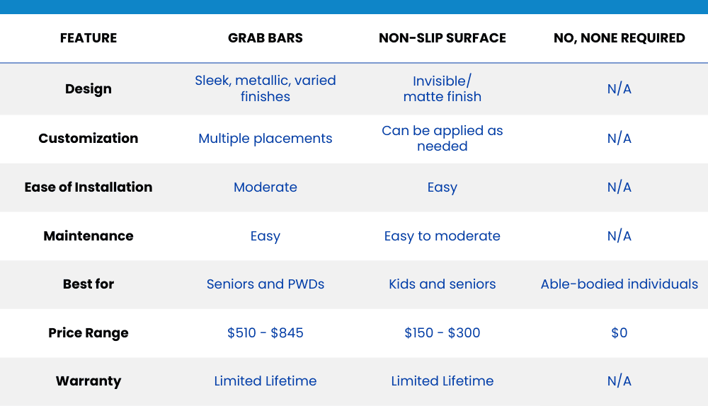 safety features summary table