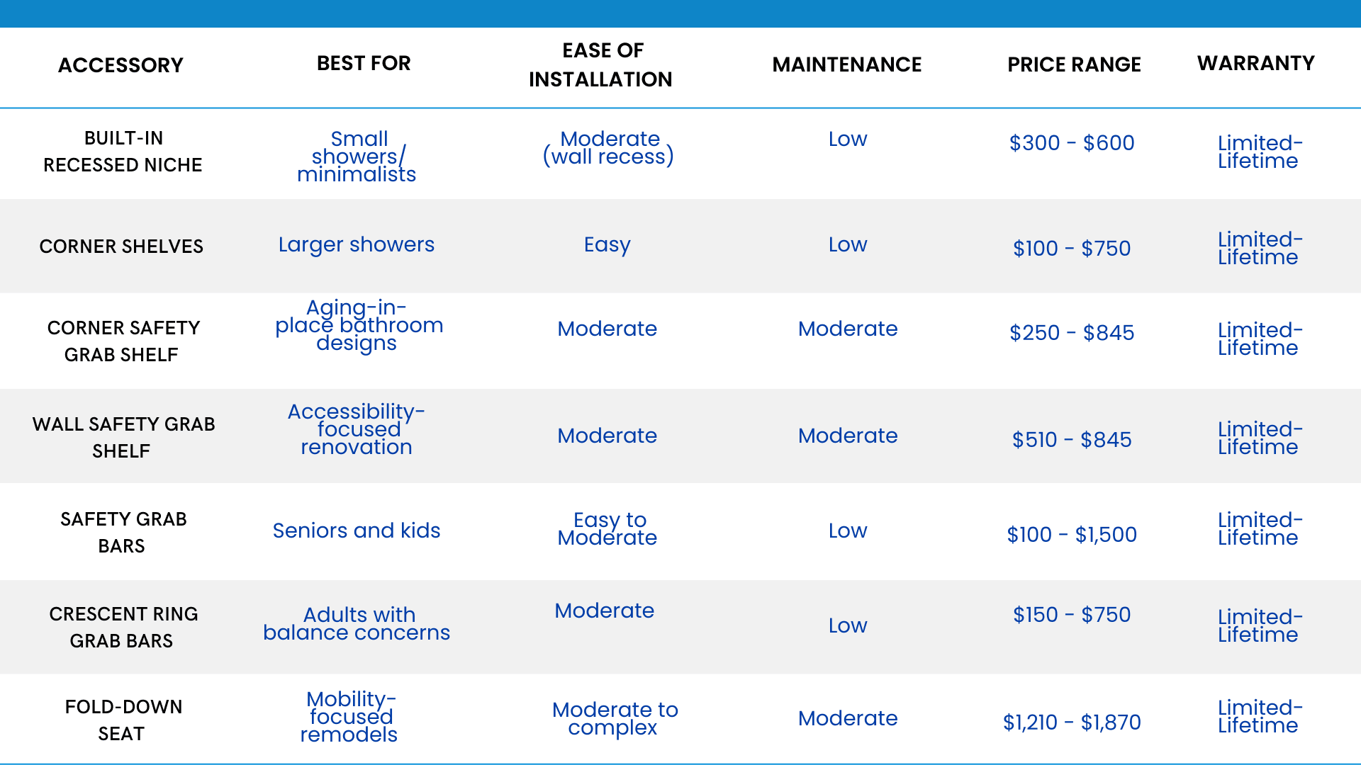 accessories-summary-table